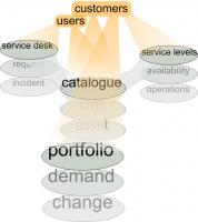 catalogue centre of the ITSM world